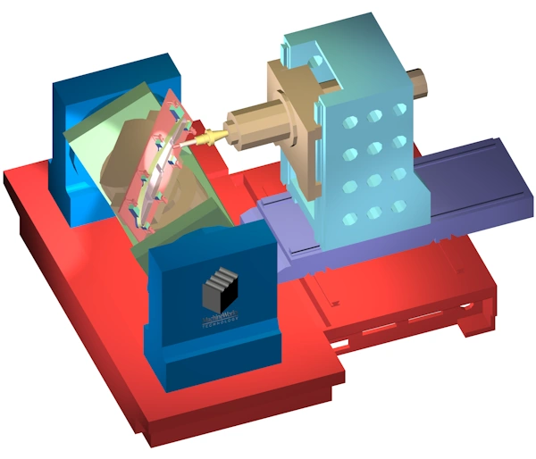 A brightly coloured machine simulation model using MachineWorks